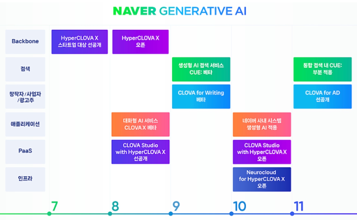 네이버 사이트순위 로직 및 핵심포인트 3가지 - 에이치엘소식 - 네이버 구글 웹사이트 상위노출 SEO 검색엔진최적화 교육