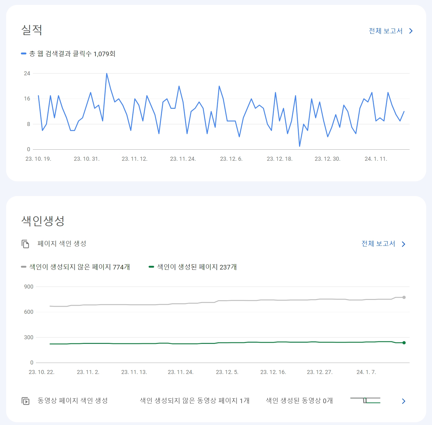 현재 구글 사이트 등록 및 구글 순위 변동 없는 이유에 대해 - 스마트픽소식 - 네이버 구글 웹사이트 상위노출 SEO 검색엔진최적화 교육
