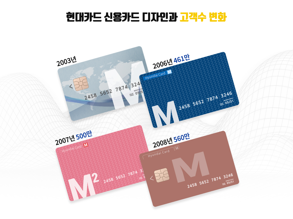 현대카드 신용카드 디자인과 고객수의 변화